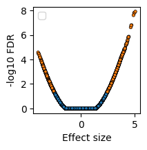 ../_images/tutorials_Effect_size_estimation_16_1.png