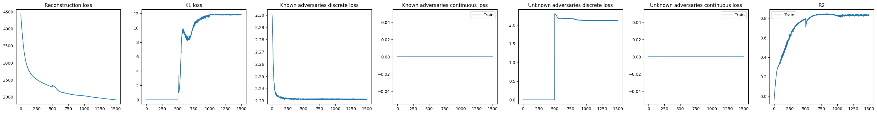 ../_images/tutorials_Modelling_scRNAseq_17_0.png
